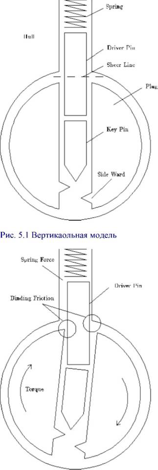 Руководство по открыванию замков - pic_8.jpg