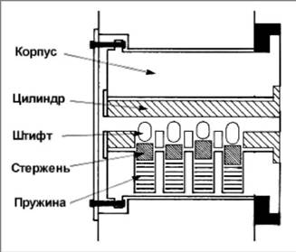 Руководство по открыванию замков - pic_25.jpg