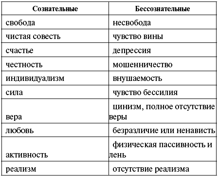 Величие и ограниченность теории Фрейда - _01.png