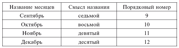 Живая математика. Занимательные задачи для любознательных умов - i_017.png