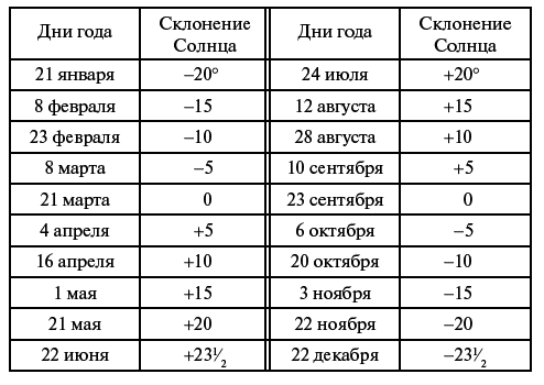 Занимательная астрономия - i_011.png