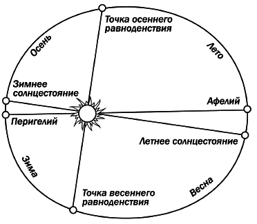 Занимательная астрономия - i_035.png