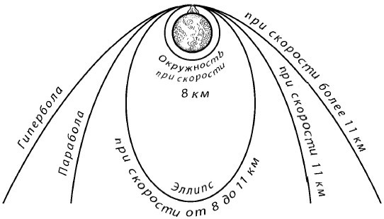 Занимательный космос. Межпланетные путешествия - i_016.jpg