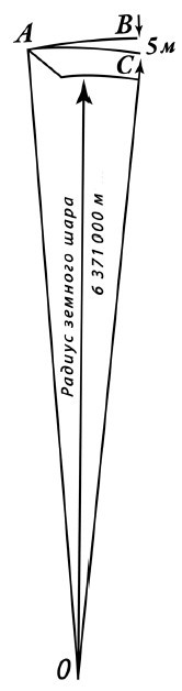 Межпланетные путешествия. Полёты в мировое пространство и достижение небесных тел - i_013.jpg