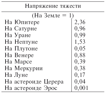 Увлекательно о космосе. Межпланетные путешествия - i_008.png