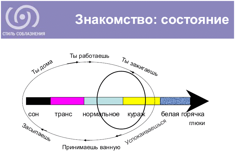 ЖЖизнь без трусов. Мастерство соблазнения. Жесть как она есть - i_008.png