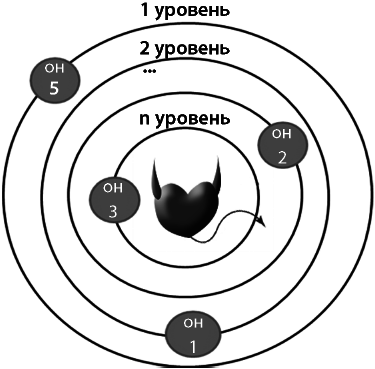 Охота на самца. Выследить, заманить, приручить. Практическое руководство - i_003.png