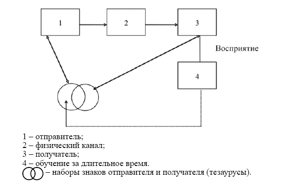 Социальная информатика - i_005.png