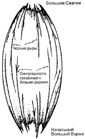 Большое, малое и человеческий разум - pic29.jpg