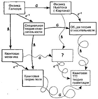 Большое, малое и человеческий разум - pic53.jpg