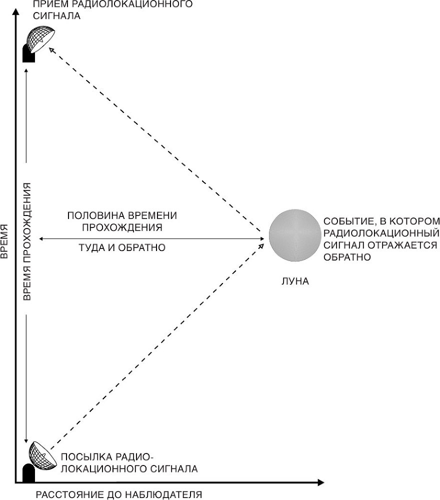 Краткая история времени. От большого взрыва до черных дыр - i_002.jpg