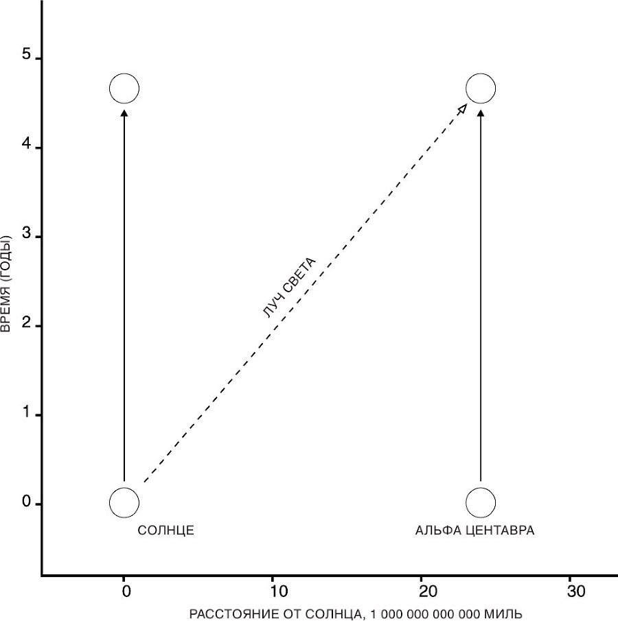 Краткая история времени. От большого взрыва до черных дыр - i_003.jpg