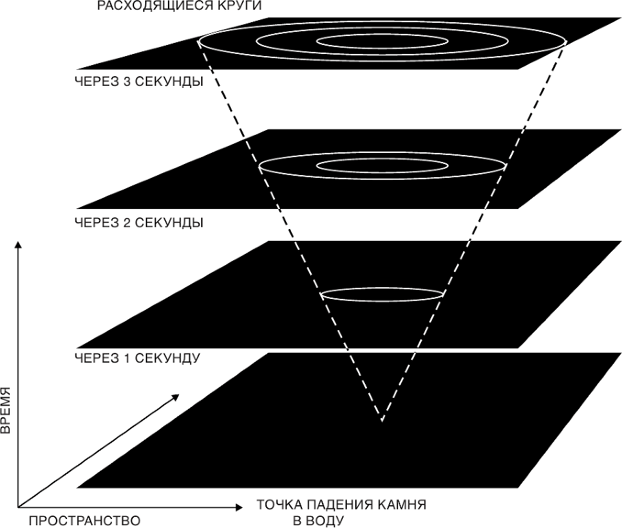 Краткая история времени. От большого взрыва до черных дыр - i_004.png