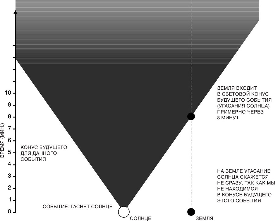 Краткая история времени. От большого взрыва до черных дыр - i_007.jpg