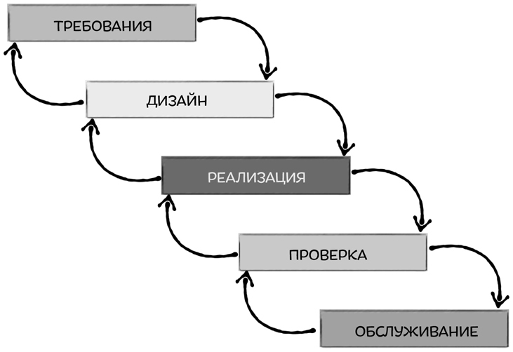 Постигая Agile - i_012.jpg