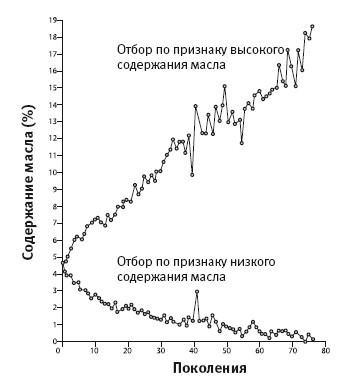 Самое грандиозное шоу на Земле: доказательства эволюции - i_009.jpg