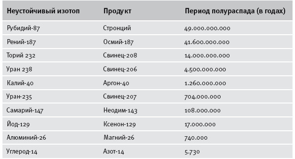 Самое грандиозное шоу на Земле: доказательства эволюции - i_013.jpg