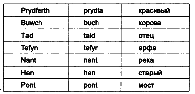 Запрещённая история - i_067.png