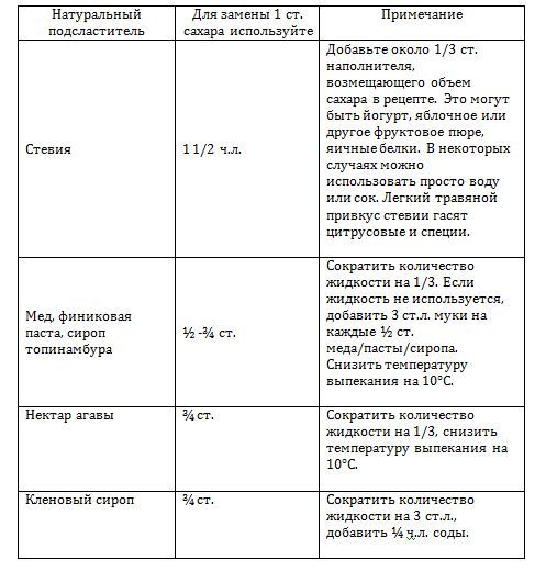 42 рецепта сладостей без сахара и искусственных сахарозаменителей - _0.jpg
