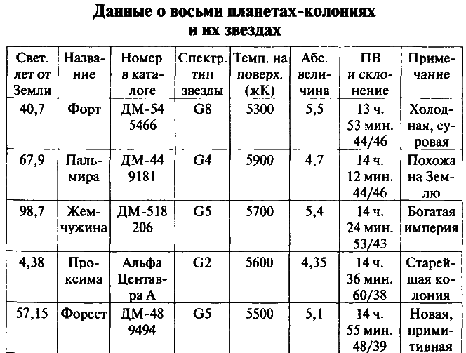 Миры Роберта Хайнлайна. Книга 15 - i_004.png