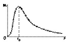 Концепции современного естествознания: Шпаргалка - i_030.jpg