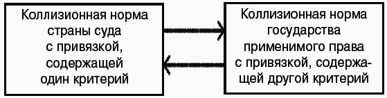 Международное частное право: Шпаргалка - i_001.png