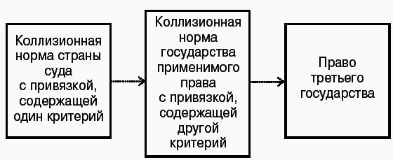 Международное частное право: Шпаргалка - i_002.png
