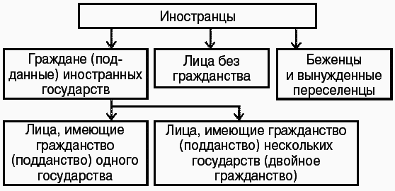 Международное частное право: Шпаргалка - i_003.png