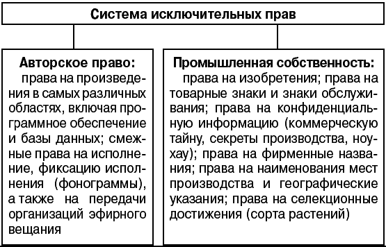 Международное частное право: Шпаргалка - i_005.png