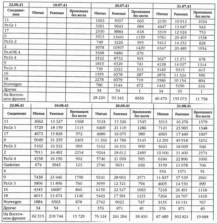 Дожить до вчера. Рейд «попаданцев» - i_008.jpg