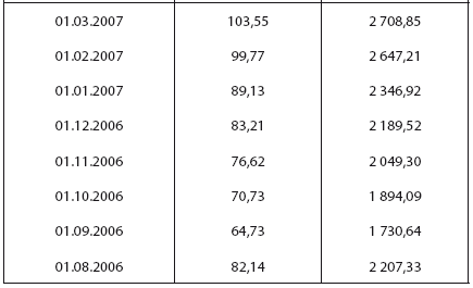 Шерше ля нефть. Почему наш Стабилизационный фонд находится ТАМ? - i_002.png