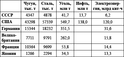 Великий оболганный Вождь. Ложь и правда о Сталине - _10.png