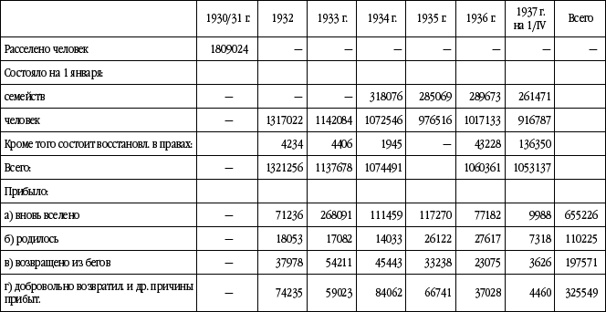 Великий оболганный Вождь. Ложь и правда о Сталине - _42.png