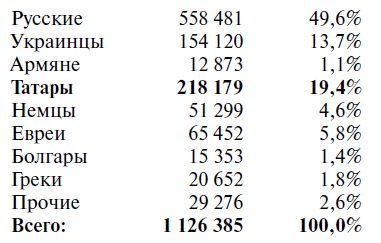 За что Сталин выселял народы? - i_004.png