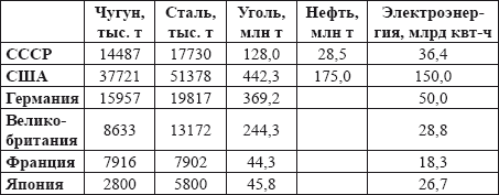 Сталин без лжи. Противоядие от «либеральной» заразы - i_011.png