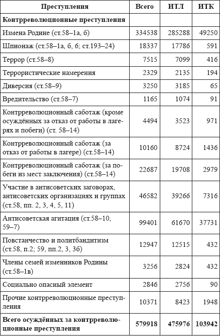Сталин без лжи. Противоядие от «либеральной» заразы - i_027.png