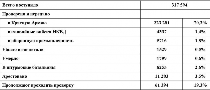 Штрафбаты по обе стороны фронта - i_001.png