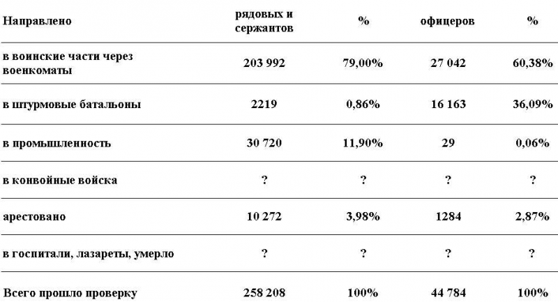 Штрафбаты по обе стороны фронта - i_002.png