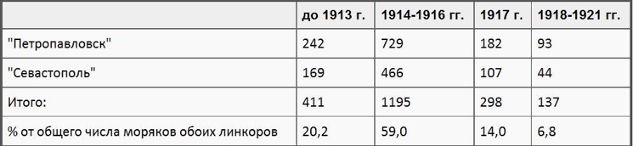 Кронштадтский мятеж - i_007.jpg