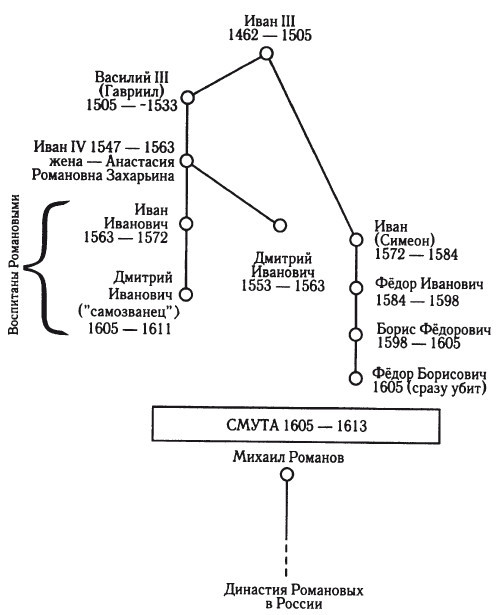 Великая смута. Конец Империи - i_001.jpg