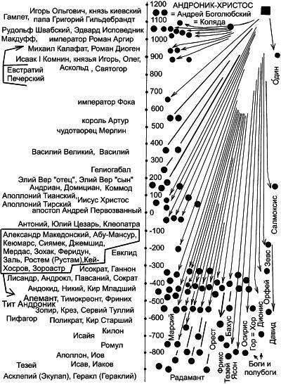 Доктор Фауст. Христос глазами антихриста. Корабль «Ваза» - _09.jpg