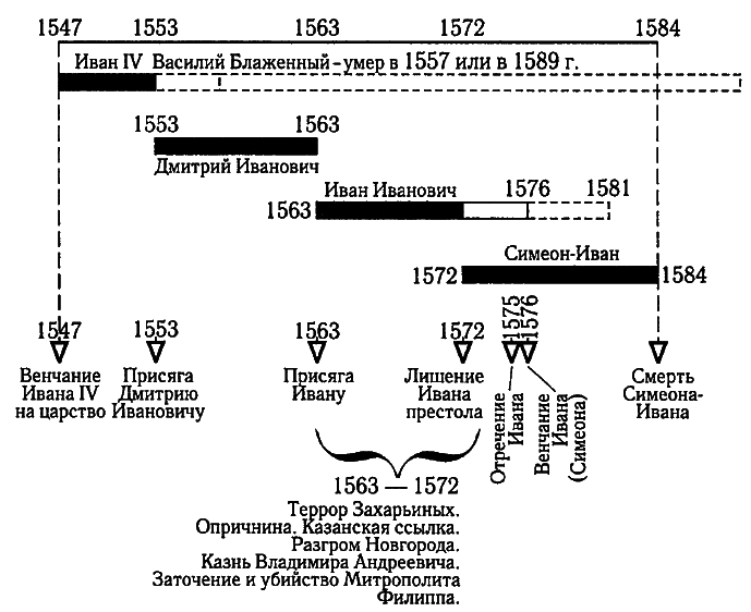 Дон Кихот или Иван Грозный - i_010.png