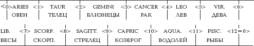 Древние зодиаки Египта и Европы. Новая хронология Египта, часть 2 - _15.png