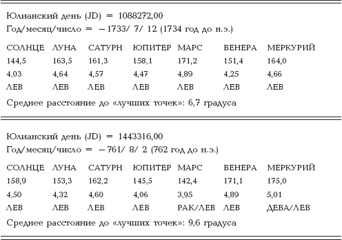 Древние зодиаки Египта и Европы. Новая хронология Египта, часть 2 - _16.png