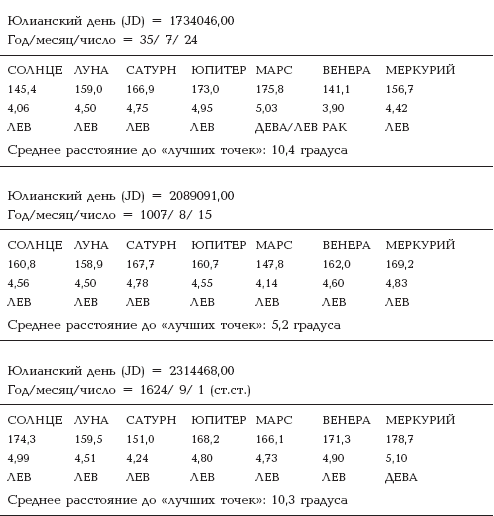 Древние зодиаки Египта и Европы. Новая хронология Египта, часть 2 - _17.png