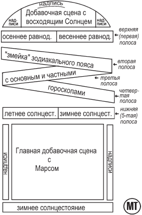 Древние зодиаки Египта и Европы. Новая хронология Египта, часть 2 - _19.png