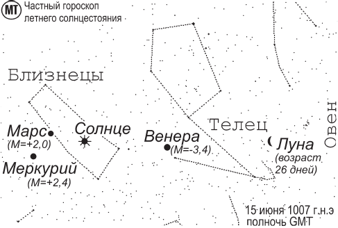 Древние зодиаки Египта и Европы. Новая хронология Египта, часть 2 - _20.png