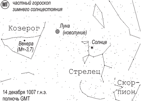 Древние зодиаки Египта и Европы. Новая хронология Египта, часть 2 - _21.png