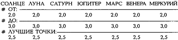 Египетские, русские и итальянские зодиаки. Открытия 2005–2008 годов - i_430.png