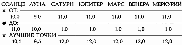 Египетские, русские и итальянские зодиаки. Открытия 2005–2008 годов - i_432.png